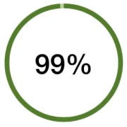 99%