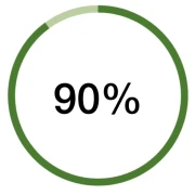 90%