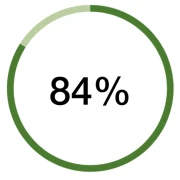 84%