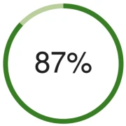 Graf, 87%