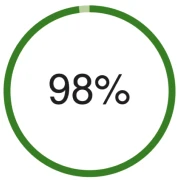 graf, 98%