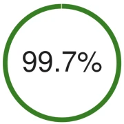 graf, 99,7%