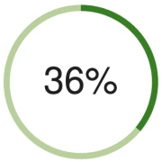 graf, 36%